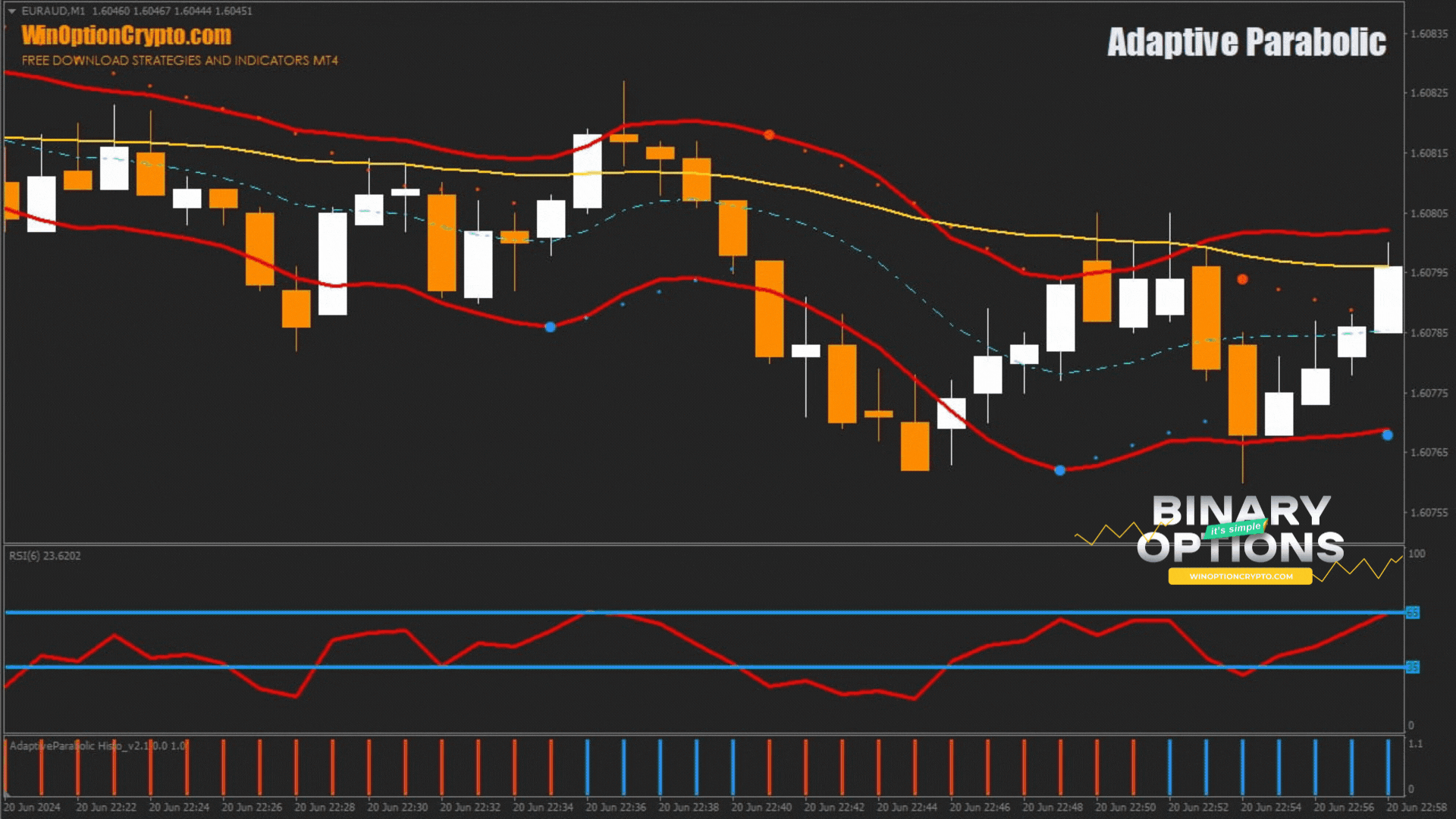 сигнал на покупку опциона put